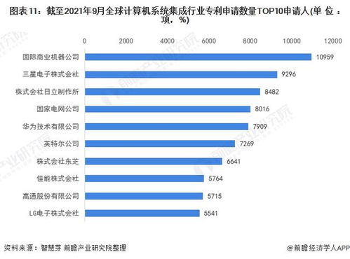 收藏！2021年全球計算機(jī)系統(tǒng)集成行業(yè)技術(shù)全景圖譜 專利申請、競爭格局與價值分析