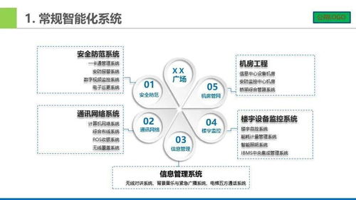 智能化弱電系統(tǒng)工程架構(gòu)詳解與計算機(jī)系統(tǒng)集成方案參考
