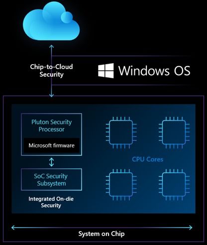 微軟系統(tǒng)芯片（Microsoft SoC）在計算機(jī)系統(tǒng)集成中的探討與前景