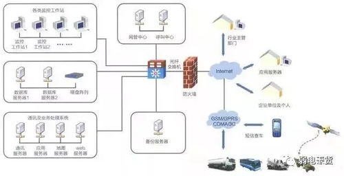 弱電系統復雜多樣？一張拓撲圖，助你理清原理與基礎軟件服務